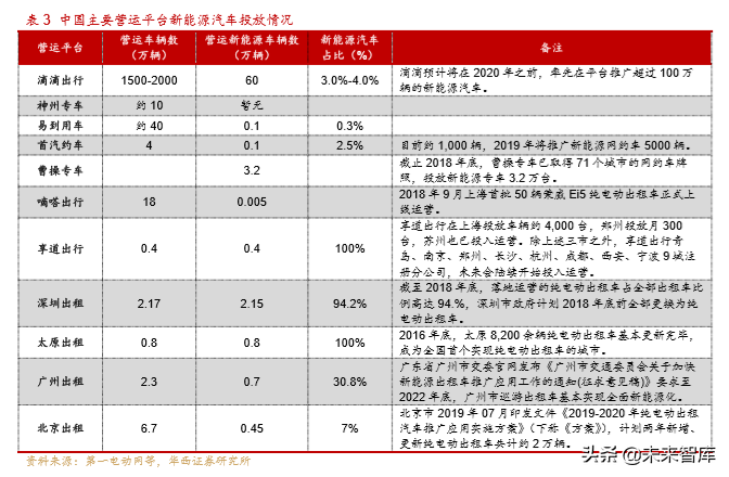 新能源汽车产业深度研究报告：从2.0迈入3.0时代（113页）上篇