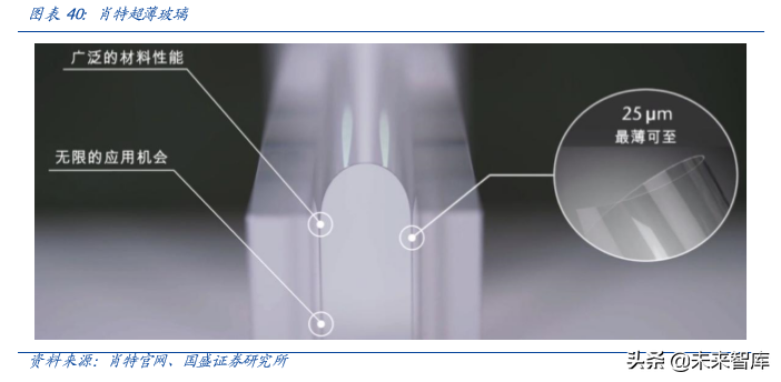 电子行业深度报告：当前值得重点关注的三个产业趋势