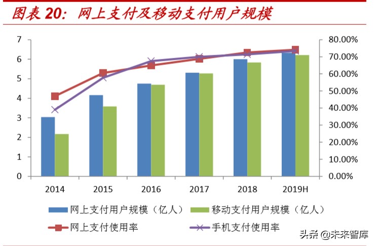 央行数字货币投资机会分析：从货币特征和商业运用角度