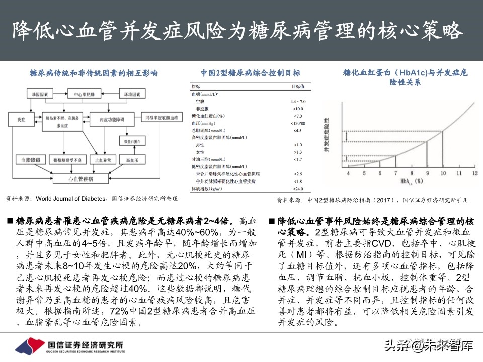 创新药行业专题报告：胰岛素，降糖药旗舰驶向何方