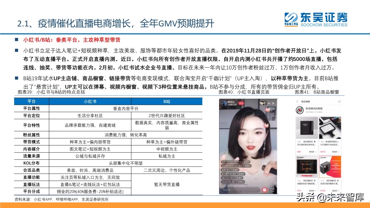 傳媒互聯(lián)網(wǎng)行業(yè)2020年2季度投資策略