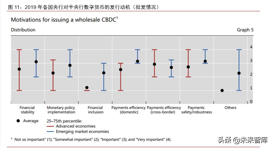 数字货币深度报告：法定数字货币会是货币发展下一站吗
