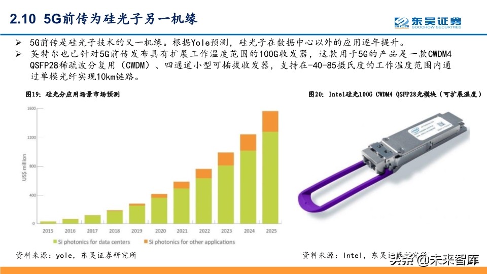 光通信行业深度报告：全球光通信十年变革之源动力