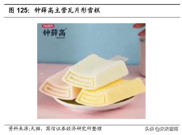 宅经济专题报告：从线上大数据梳理食品饮料新消费