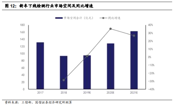 汽车检测服务商-中国汽研深度研究报告