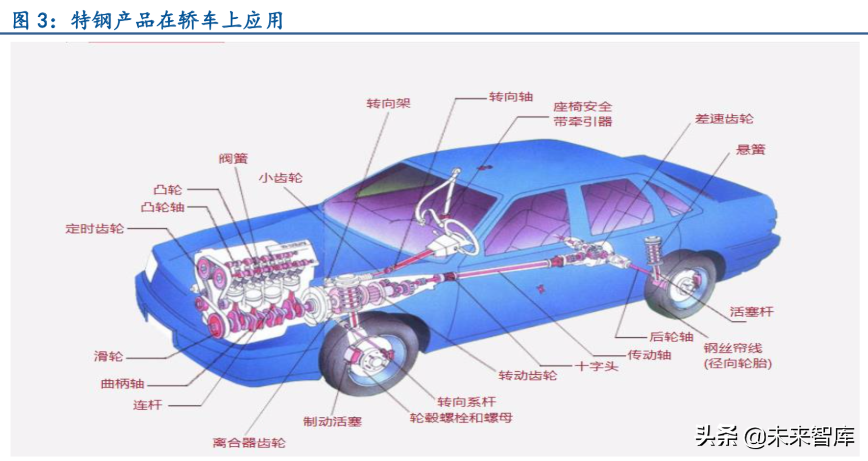 特种钢铁行业深度报告：特钢支撑高端制造，高端特钢发展空间广阔
