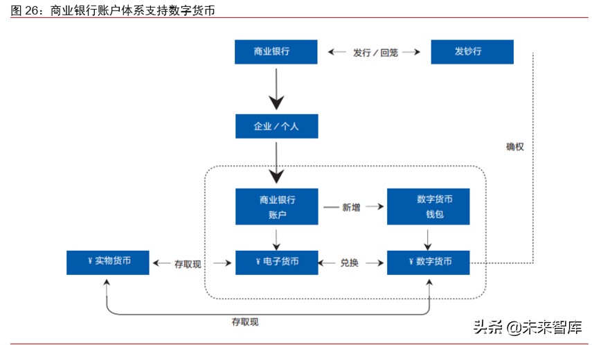 数字货币深度报告：法定数字货币会是货币发展下一站吗