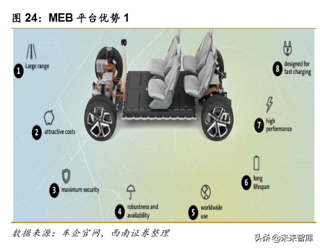 特斯拉专题报告：特斯拉强势开启电动汽车海外需求