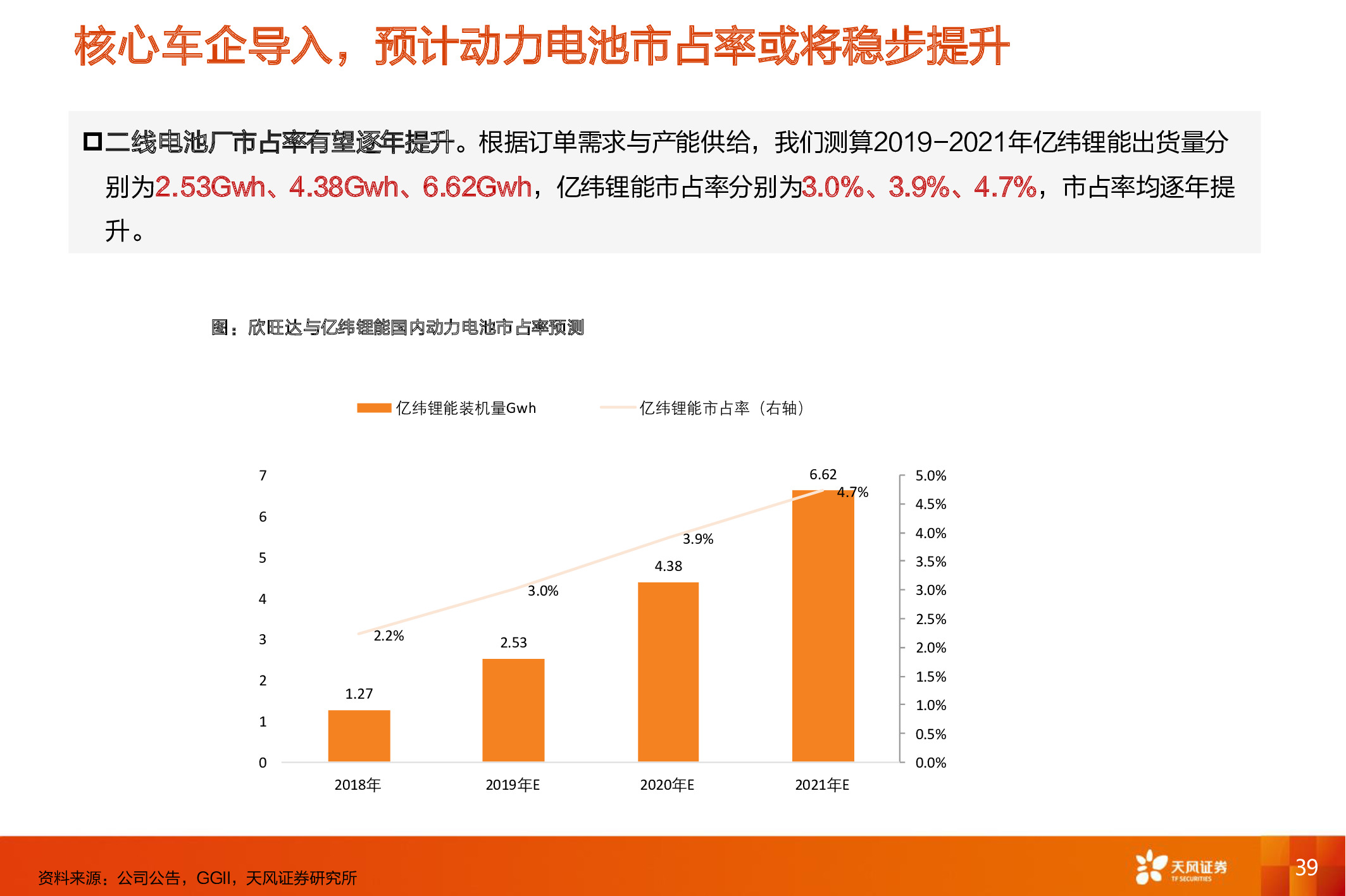电动汽车深度报告：电动车长期成本趋势和动力电池行业格局分析