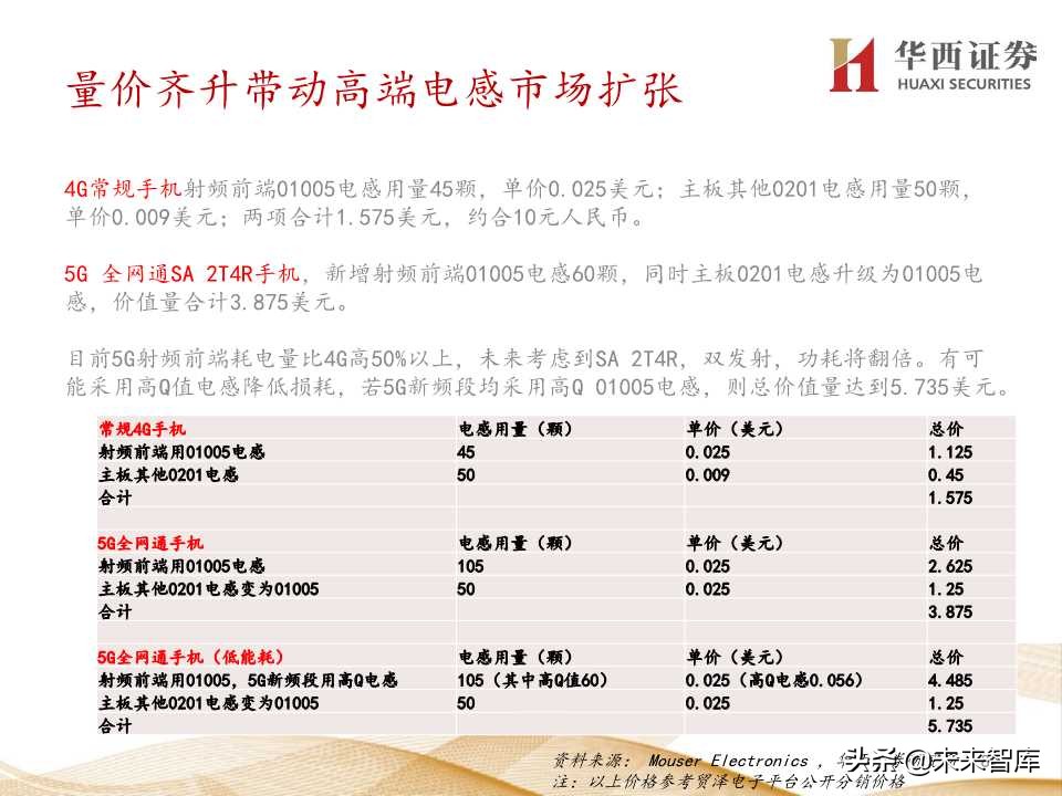 5G产业链价值增量机会深度大盘点（206页PPT）