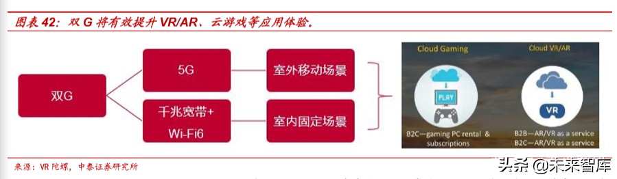 娛樂傳媒行業研究及2020投資策略：關注5G應用、流量遷移新機會