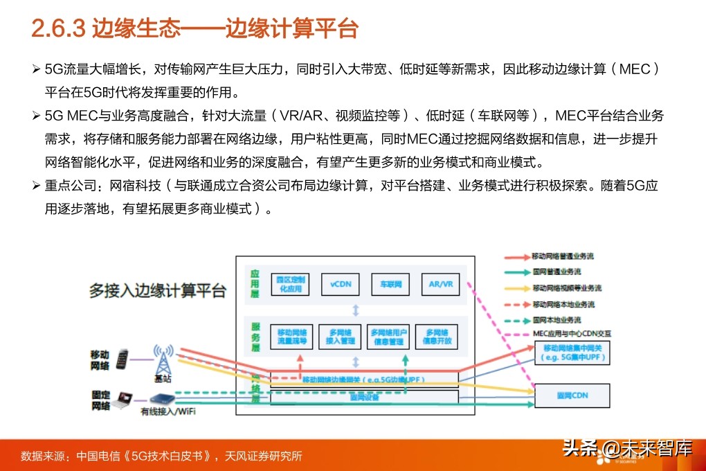 5G专题报告：从5G到云+端，行业进入百家争鸣时代