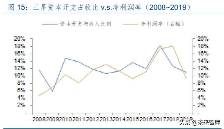 半导体存储器行业专题报告：周而复始、砥砺前行