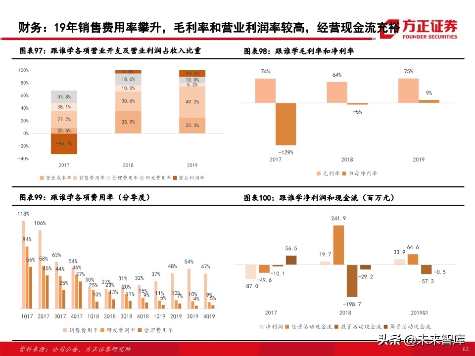 教育行业80页专题报告：在线K12课外培训的“来路”与“归途”