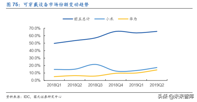 电子科技产业发展及2020投资策略报告（68页）