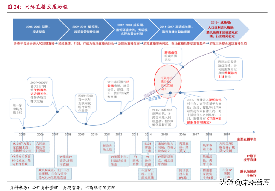 流媒体行业深度报告：用户见顶、头部集中和深耕变现