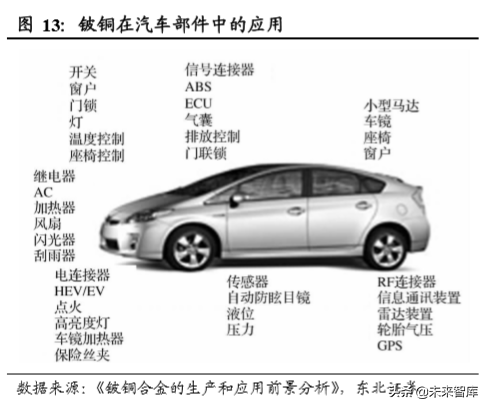 有色金属行业深度报告：铍，航天军工高精尖材料