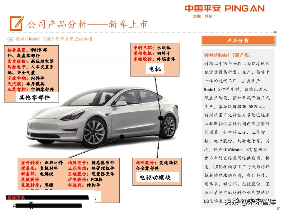 电动车产业链全景图（48页PPT）