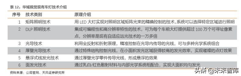 汽车零部件行业研究之华域汽车深度解析