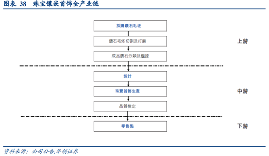 珠宝首饰行业深度研究：香港珠宝品牌发展经验借鉴