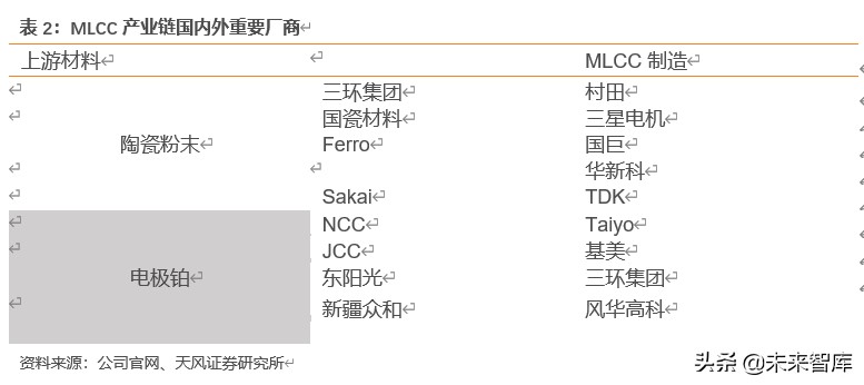 电容器MLCC专题报告：提价加速，高端突破，军工成长，上游崛起