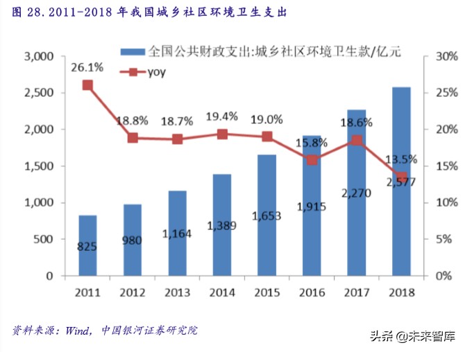 医疗卫生投资报告：政策助力，公共医疗卫生板块成避险优选渠道
