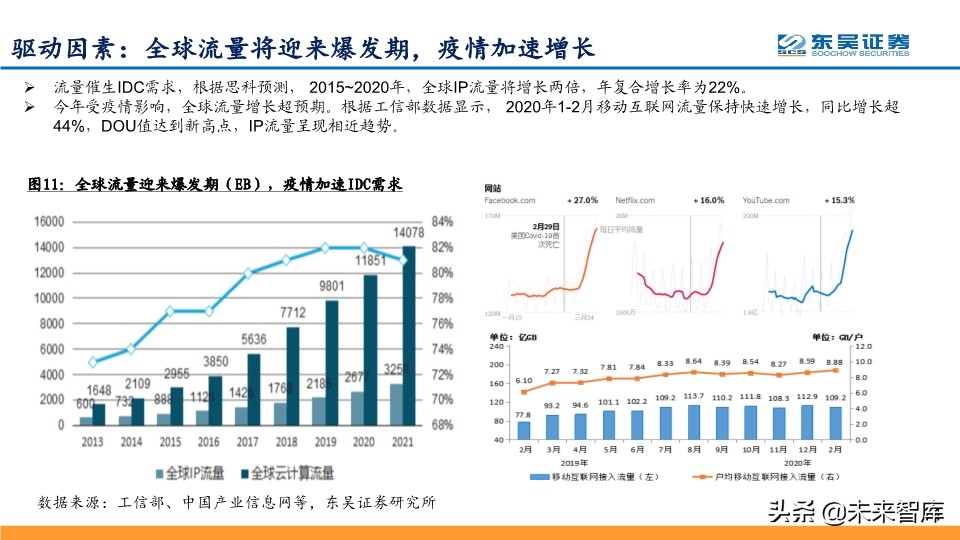 IDC行业龙头企业Global-Swtich深度解析及相关投资机会分析
