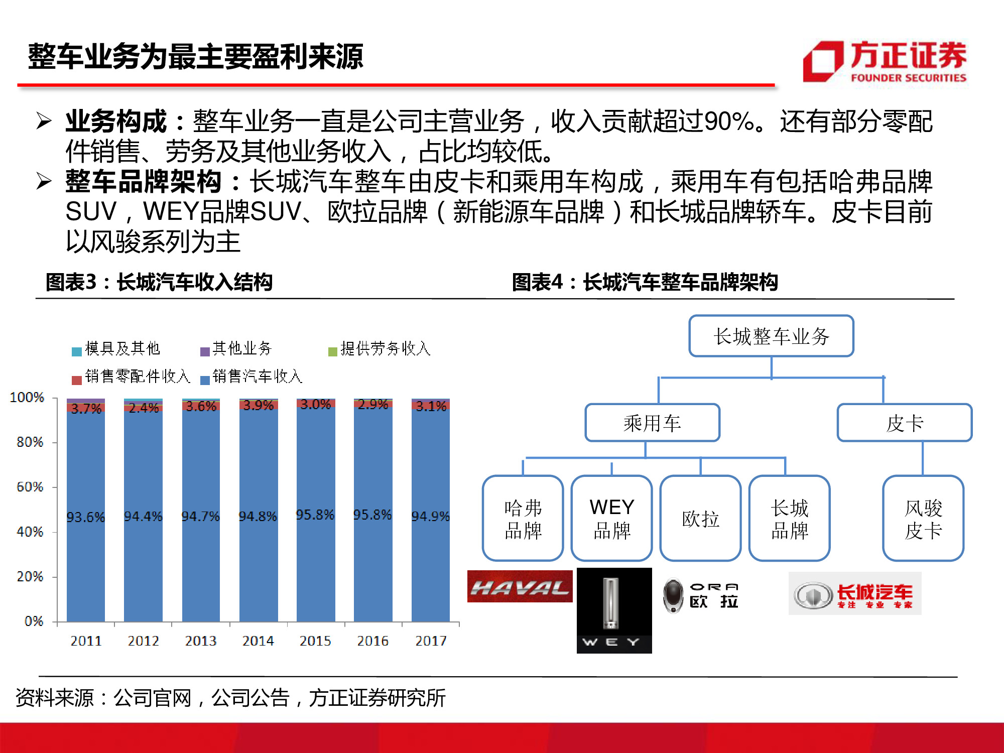 长城汽车深度研究：循序渐进，革新图强