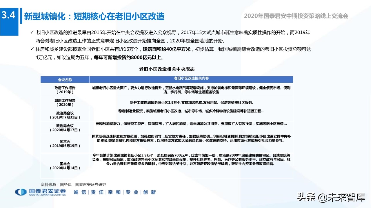 2020年下半年全球宏观经济展望：“脱钩”时代，风景这边独好