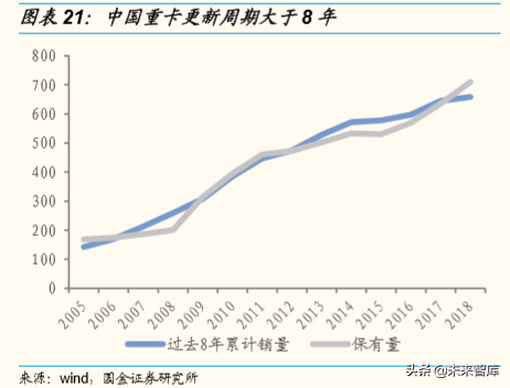 潍柴动力深度解析：重卡产业链、智能物流、燃料电池