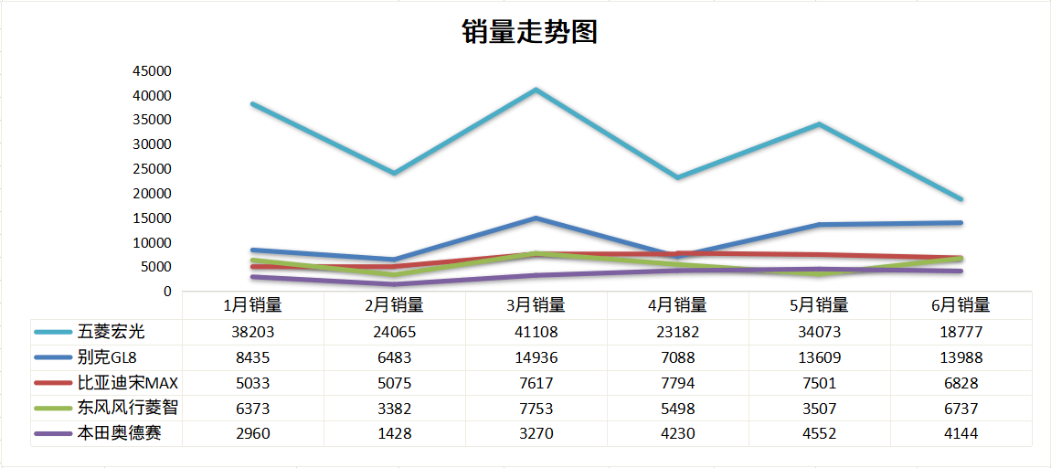 6月MPV销量排名：神车大势已去？这几款车优惠很大