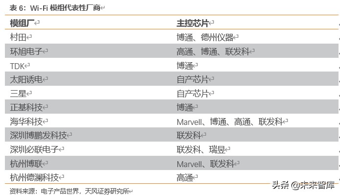 Wi-Fi6专题报告：5G带动Wi-Fi6升级需求，产业链启动在即