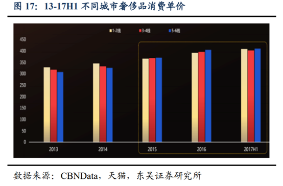 海底撈深度研究：心尖上的服務，舌尖上的成長