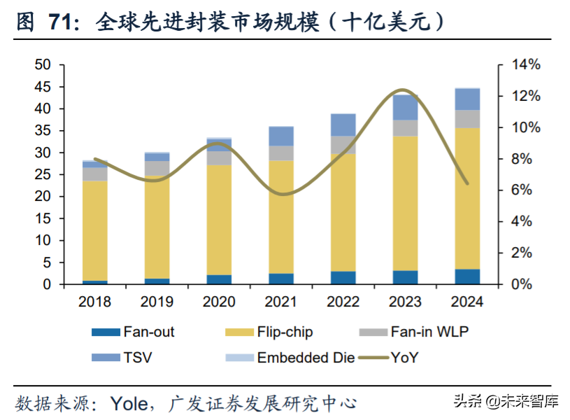 电子行业2020年中期策略：消费电子、半导体、面板、MLCC