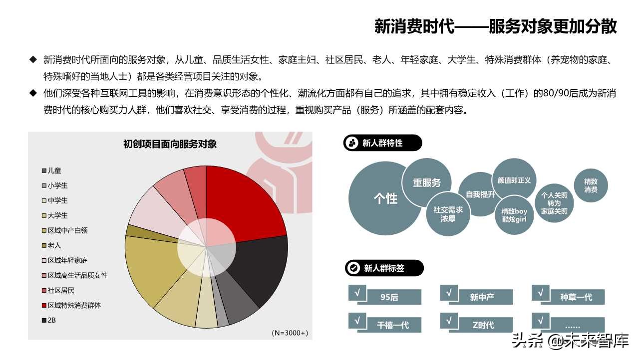 2019商業(yè)洞察之新消費(fèi)新風(fēng)向
