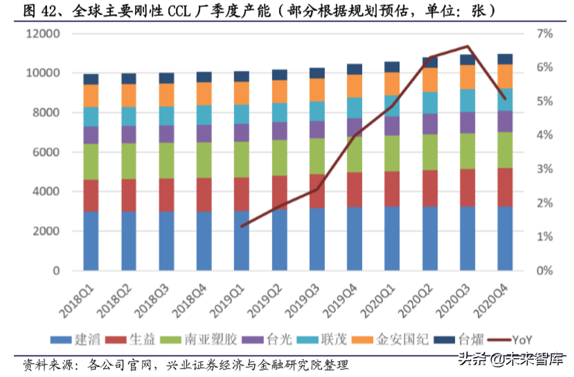 电子产业链之覆铜板行业深度研究