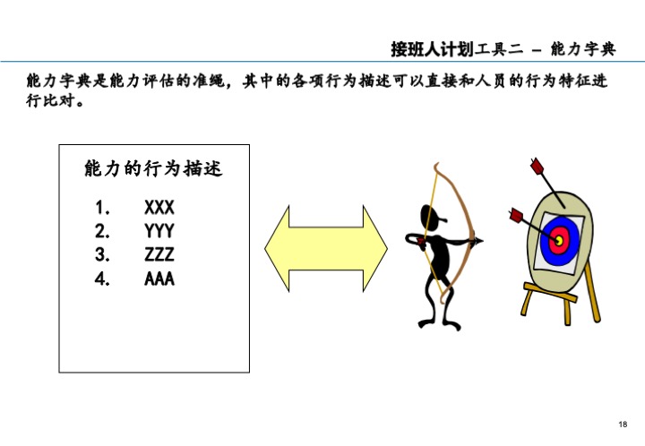 基业长青的关键：企业接班人计划方案设计