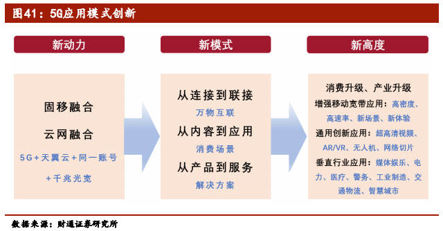 5G行业专题报告：从1G到6G，深度洞察5G的本质