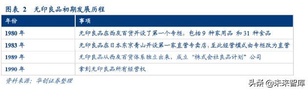 无印良品商业模式深度解析及其经验借鉴