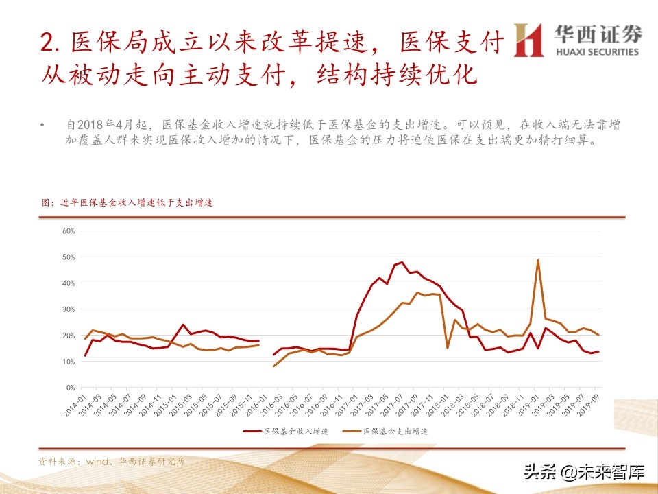 2020年医药行业投资策略：布局黄金赛道稀缺标的（109页）