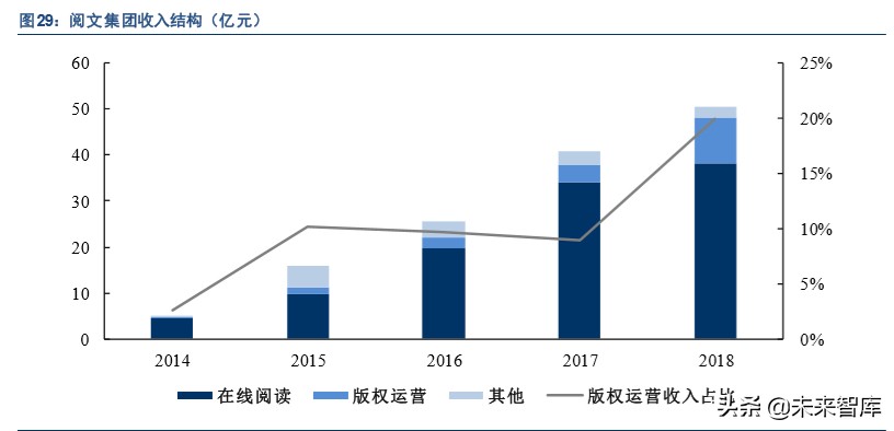 出版行业深度报告：互联网催生新业态，新业态带来新活力