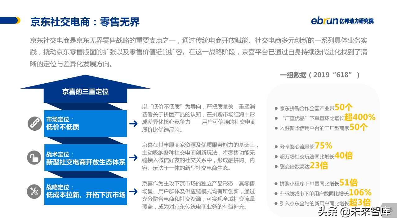 中国社交电商白皮书2019