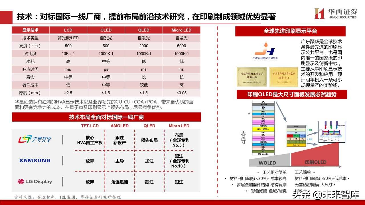 TCL深度解析：电视不是主业，液晶显示才是主业