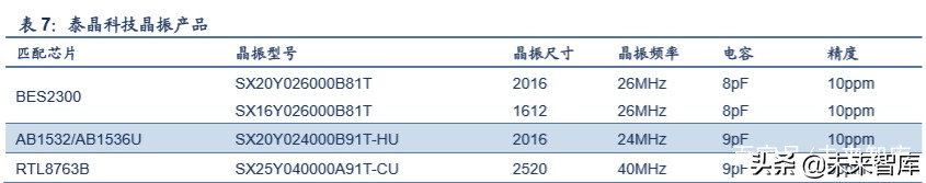 TWS行业深度报告：解读TWS成长空间，探寻核芯动力
