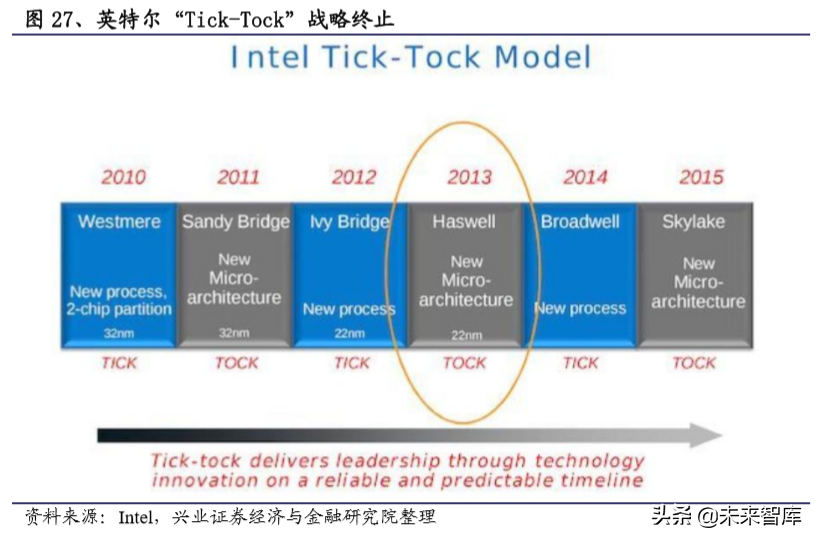 电子产业链之覆铜板行业深度研究