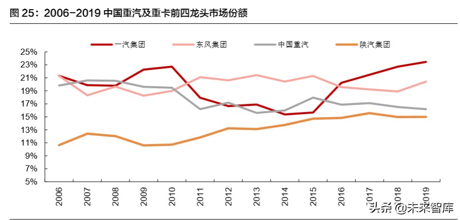 中国重汽深度解析：老牌龙头蓄势待发，内外兼修弱化周期