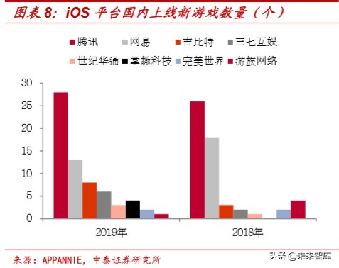 娛樂傳媒行業研究及2020投資策略：關注5G應用、流量遷移新機會