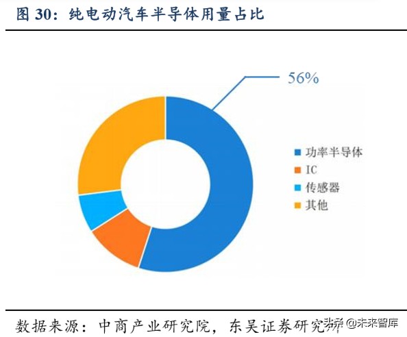功率半导体专题报告：功率半导体高地，IGBT国产新机遇