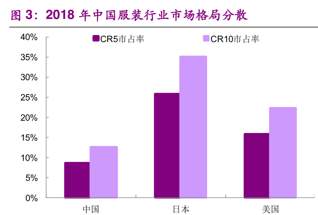 服装行业专题报告：优衣库商业模式深度剖析及其借鉴