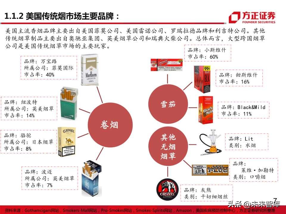 电子烟全球主要市场发展状况大盘点